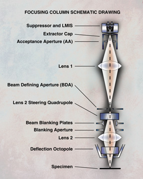   Schematic  #1 